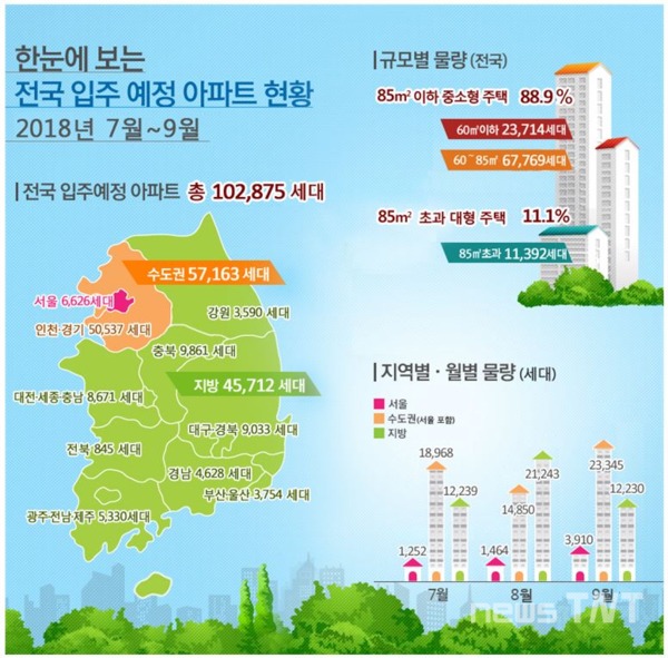 전국 입주 예정 아파트 현황('18.7월~9월) / 국토교통부 제공