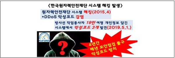 한국원자력안전재단 시스템 해킹 발생 및 발견과정 / 신용현 의원실(한국원자력안전재단 자료 재구성) 제공