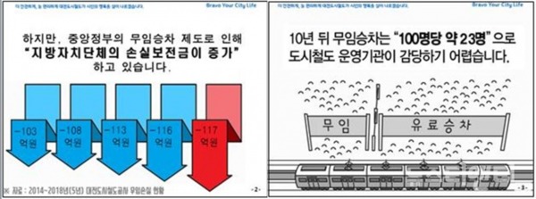 도시철도 무임승차 손실 정부지원 요구 카드뉴스 / 대전시