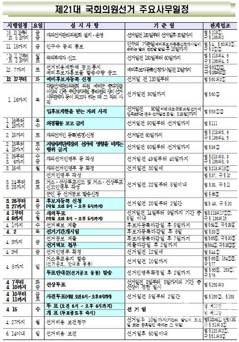 제21대 국회의원선거 주요사무일정