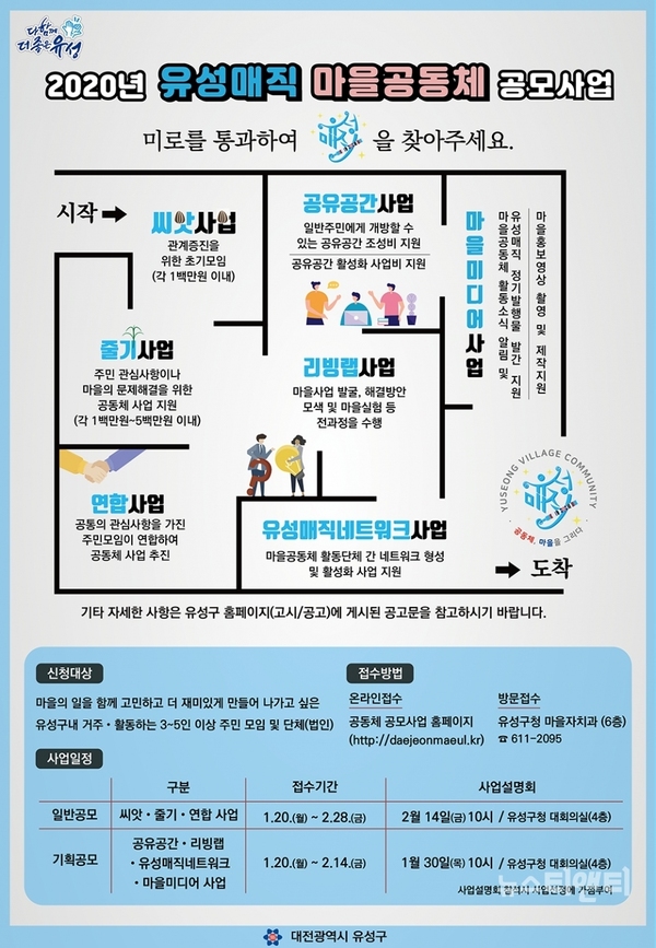 2020년 유성매직 마을공동체 공모사업 포스터 / 대전 유성구 제공
