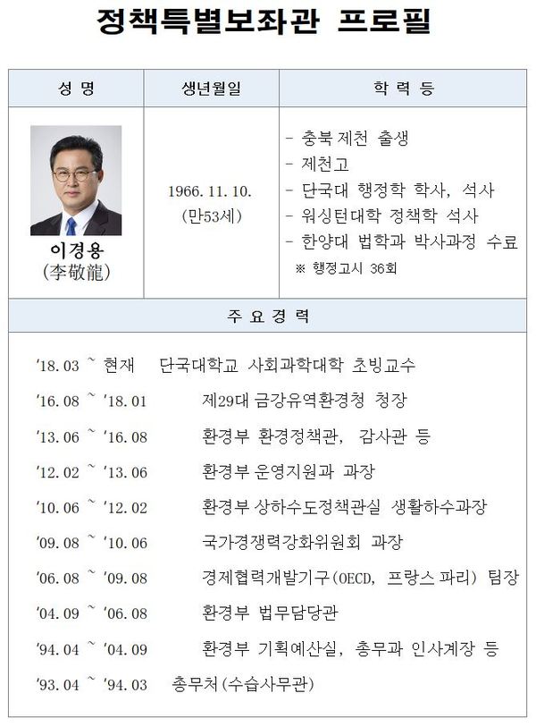 정책특별보좌관 프로필 / 충북도 제공