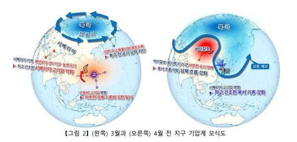 (왼쪽) 3월과 (오른쪽) 4월 전 지구 기압계 모식도 / 기상청 제공