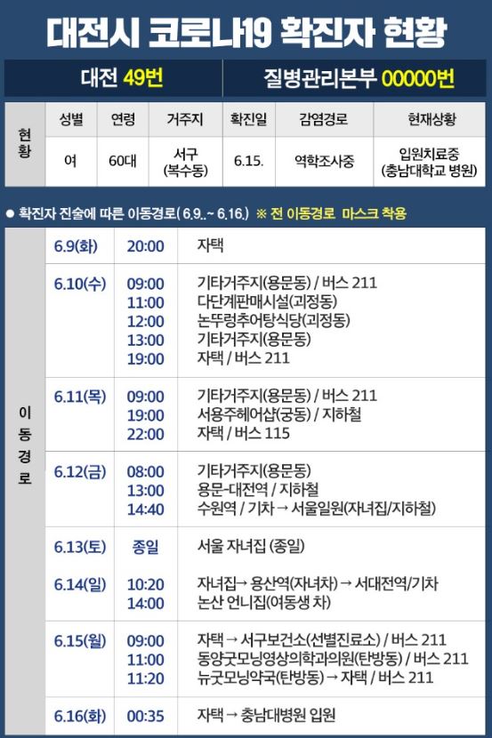 대전 코로나19, #49 확진자 이동경로 / 대전시청 홈페이지 캡처