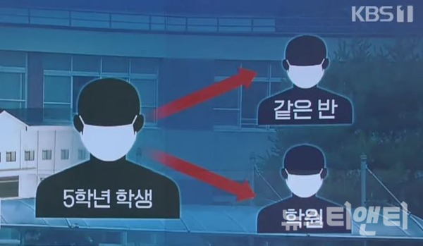 대전천동초등학교 학생 코로나19 감염 추정도 / KBS뉴스 캡처
