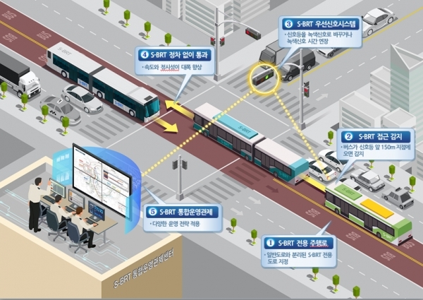 S-BRT 개념도 / 세종시청 제공