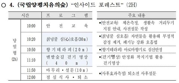 [국립양평치유의숲] “인사이드 포레스트” (2H) / 대전시 제공