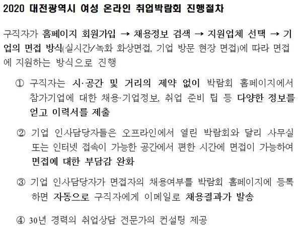 2020 대전광역시 여성 온라인 취업박람회 진행절차