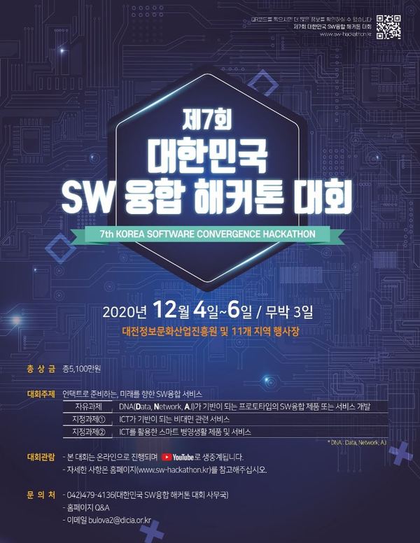 ‘제7회 대한민국 SW융합 해커톤 대회’가 12월 4일부터 6일까지 무박 3일 동안 대전정보문화산업진흥원을 비롯한 11개 지역 행사장에서 개최된다.