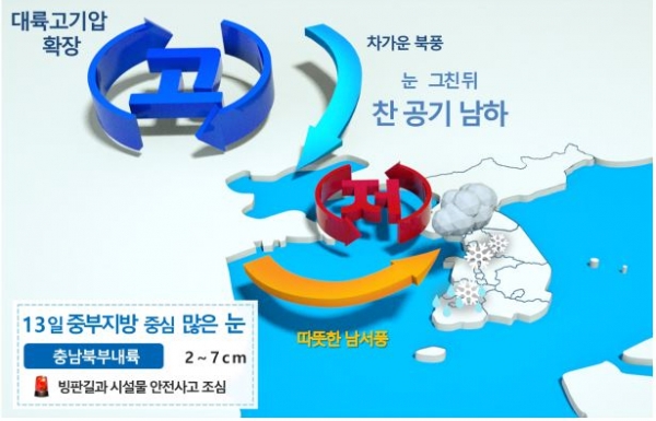 12월 13일 오전 예상기압계 모식도 / 대전지방기상청