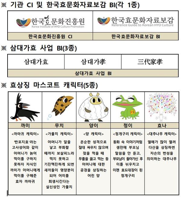 상표권 등록 목록 / 한국효문화진흥원