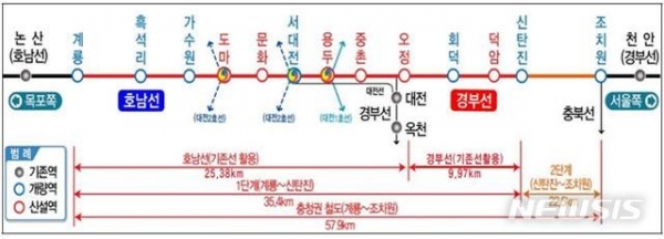 계룡~신탄진 구간 광역철도 1단계 사업 개요