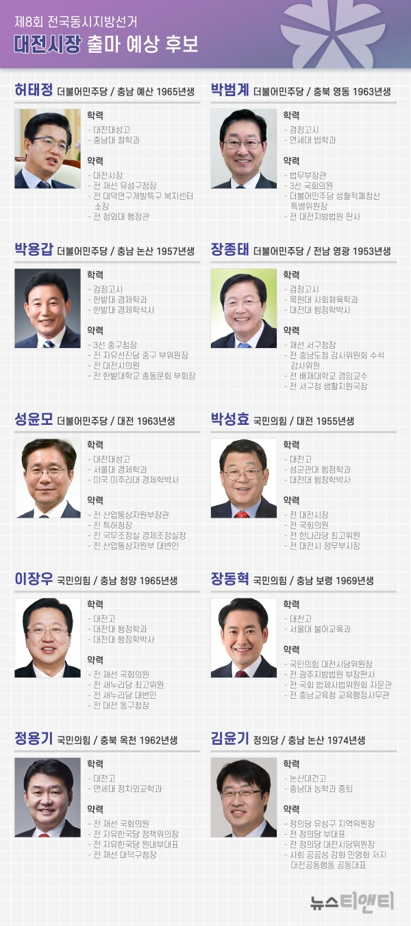 서울 시장 선거 2022