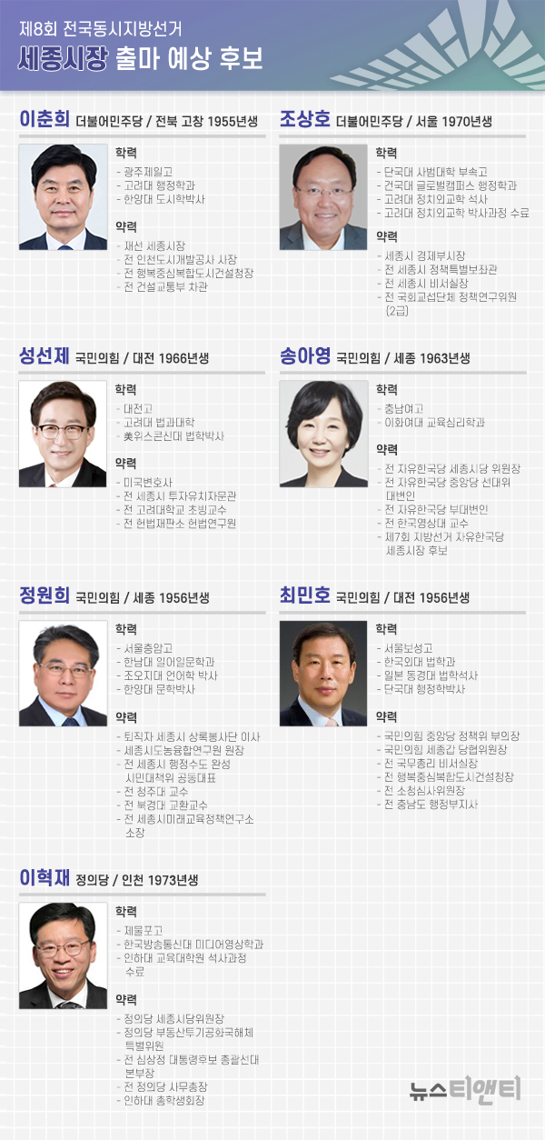 2022 선거 서울 시장 2022년 지방선거일
