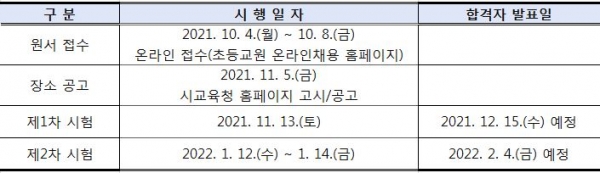 2022학년도 대전광역시 공립 유치원·초등학교·특수학교(유치원·초등)교사 임용후보자 선정경쟁시험 시행계획