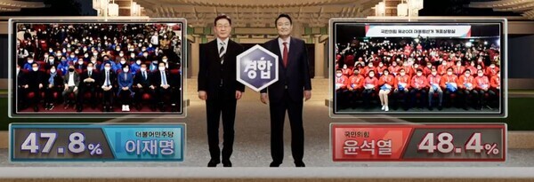 20대 대선 KBS·MBC·SBS 방송 3사 출구조사 / 동영상 캡처