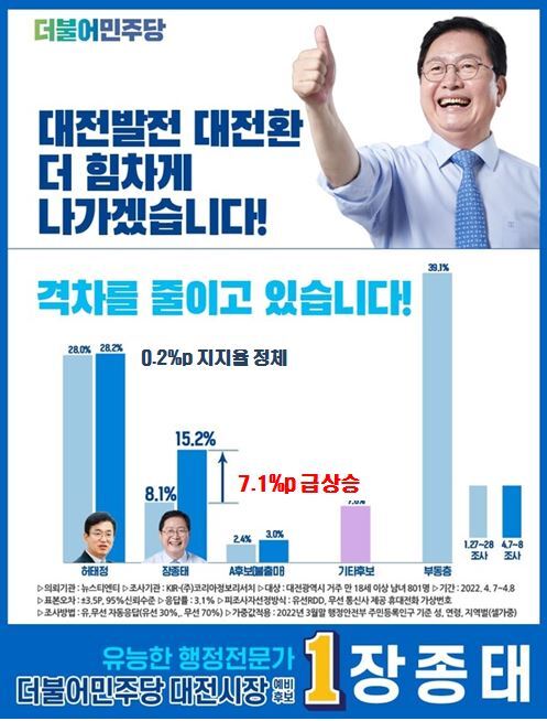 장종태 대전시장 예비후보 캠프 제공
