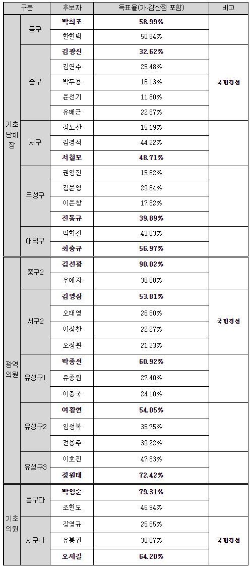 국민의힘 대전시당 제공