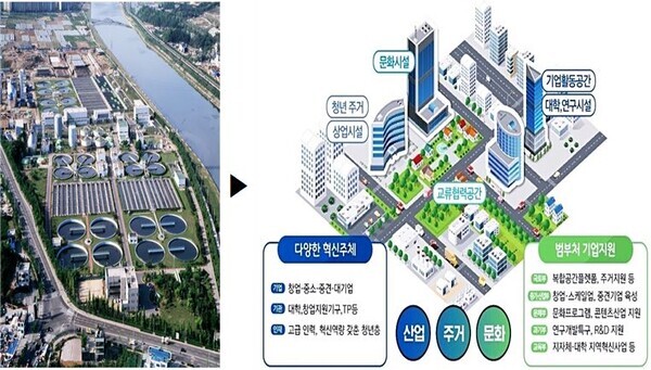 국민의힘 진동규 유성구청장 후보는 “부지 면적 404천㎡(12만 3천평)에 달하는 원촌동 하수처리장을 조기 이전하고, 경기도 판교형 실리콘 밸리를 모델로 도시 첨단산단을 조성해 대덕특구 기반 새로운 창업 생태계 거점을 만들겠다”고 약속했다. / 진동규 후보 제공