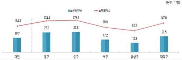 /김경훈 후보 선거캠프 제공