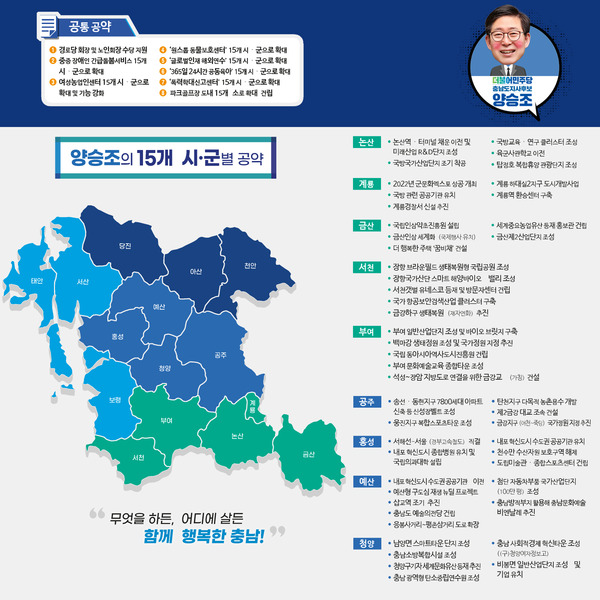 더불어민주당 양승조 충남지사 후보는 20일 ‘새로운 충남, 미래 100년’을 위한 충남 15개 시·군의 핵심 공약을 공개했다. / 양승조 후보 제공