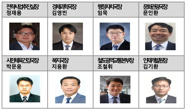 대전시는 14일 민선 8기 출범 이후 첫 번째 조직개편에 따른 후속 조치로 9월 30일자 국·과장급 전보인사를 사전예고 했다.