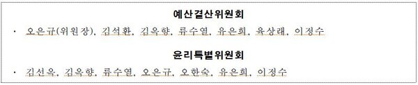 대전 중구의회 제공