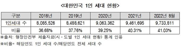 황운하 의원 제공