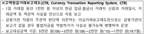 황운하 의원 제공