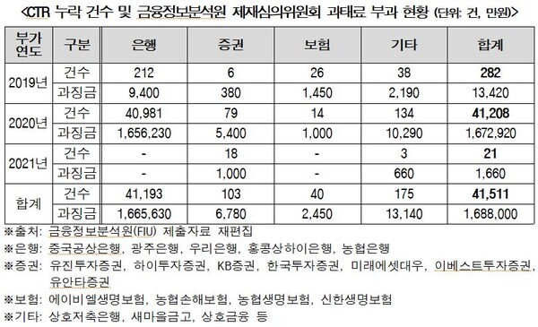 황운하 의원 제공