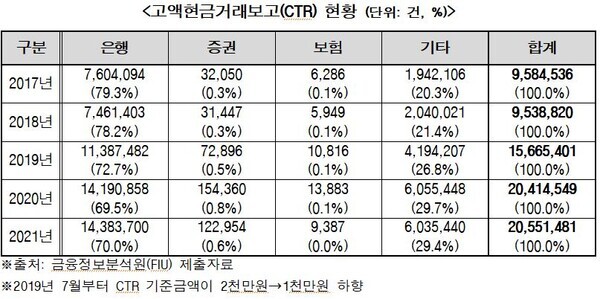 황운하 의원 제공