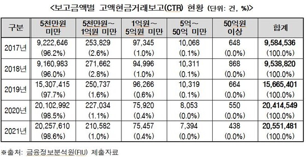 황운하 의원 제공