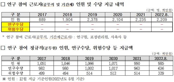 어기구 의원 제공
