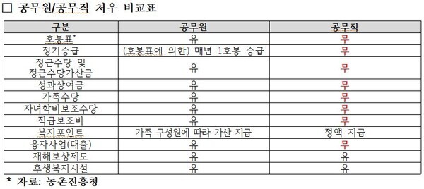 어기구 의원 제공