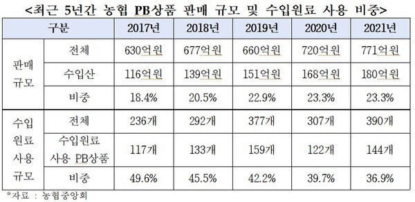 어기구 의원 제공