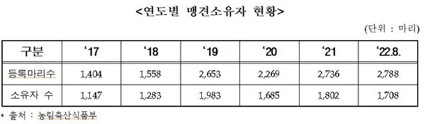 어기구 의원 제공