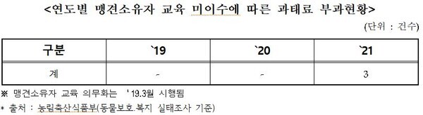 어기구 의원 제공