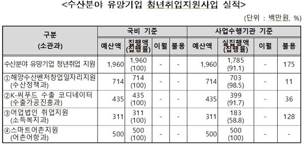 어기구 의원 제공
