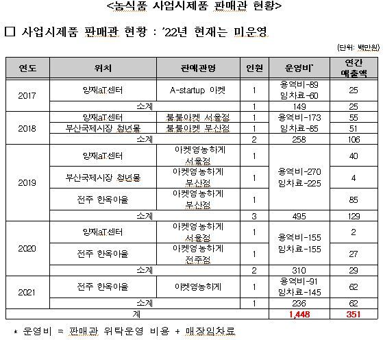 어기구 의원 제공