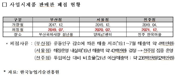 어기구 의원 제공