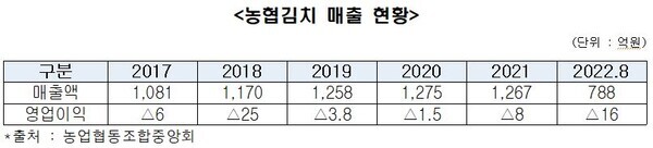 어기구 의원 제공