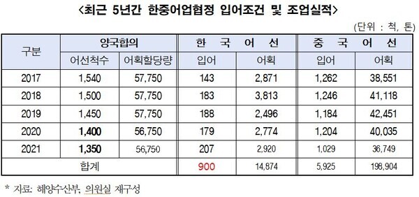 어기구 의원 제공