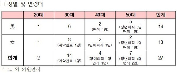 이명수 의원 제공