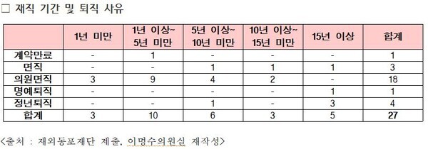 이명수 의원 제공