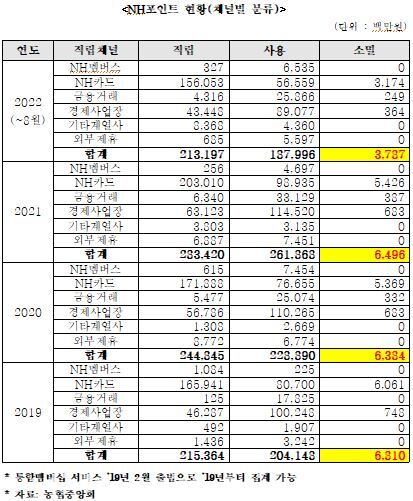 어기구 의원 제공