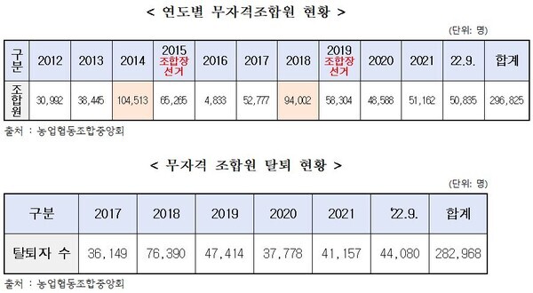 어기구 의원 제공