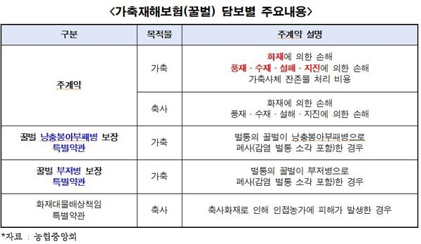 어기구 의원 제공
