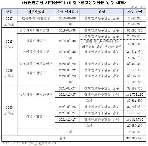 어기구 의원 제공
