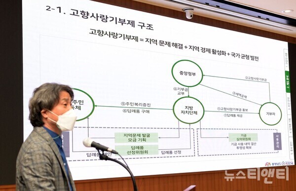  ‘고향사랑기부제 답례품 개발 및 마케팅 전략 연구’ 최종보고회 모습 / 충남도 제공