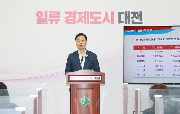 이택구 대전시 행정부시장은 10일 시청 기자회견실에서 브리핑을 열고 2023년 본예산 편성안을 발표했다. / 대전시 제공